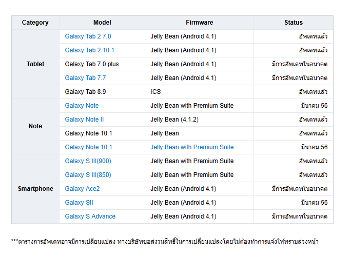 update Samsugn Galaxy